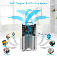 Ladda upp bild till gallerivisning, RIGOGLIOSO Air Cleaner Multi Layer Filtration and Purification Technology True HEPA Carbon Filter 110-240V General Air Purifier